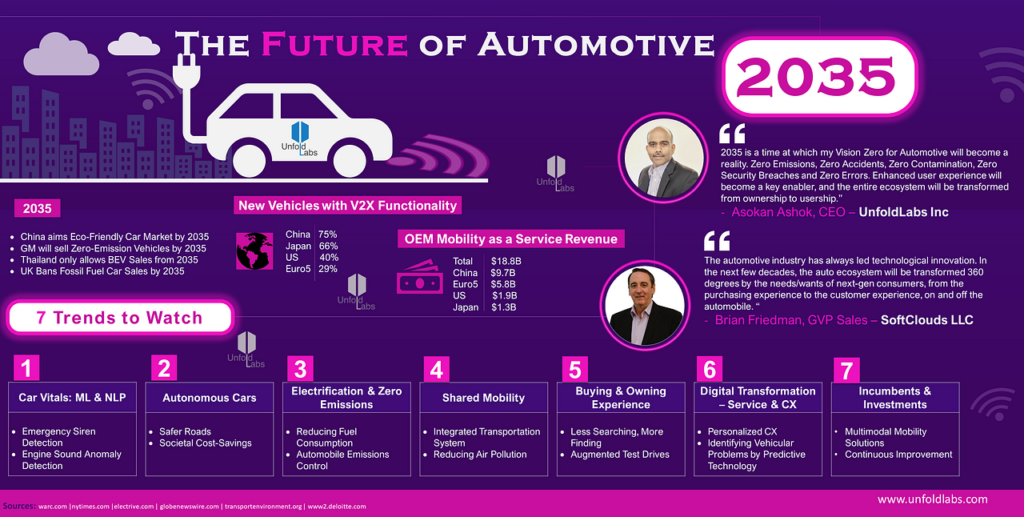 Auto Trends in 2025