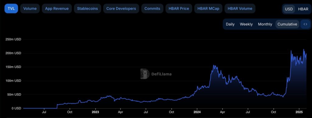 Solana Portfolio Tracker