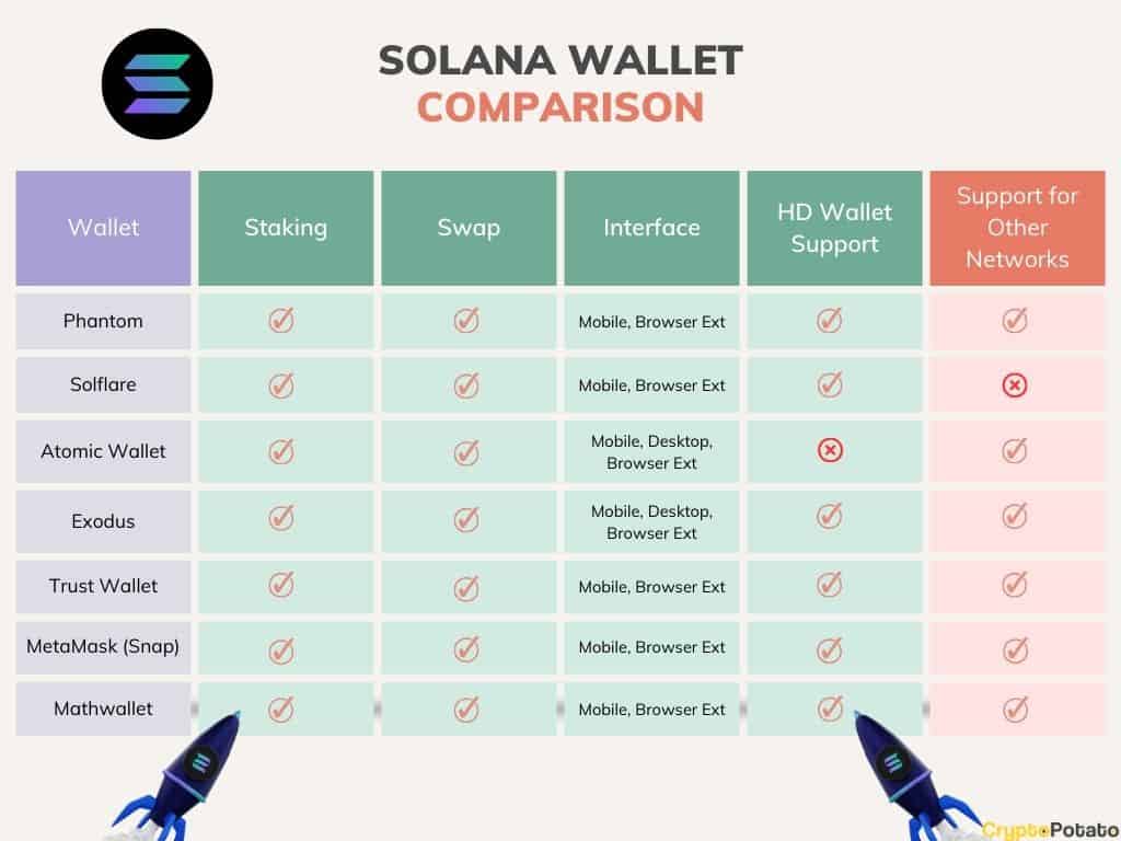 Bulls Multiwallet Solana: A Comprehensive Guide for Crypto Enthusiasts