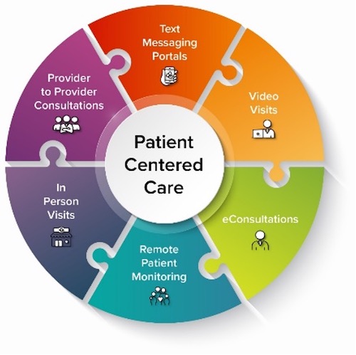 ARCA Patient Safety