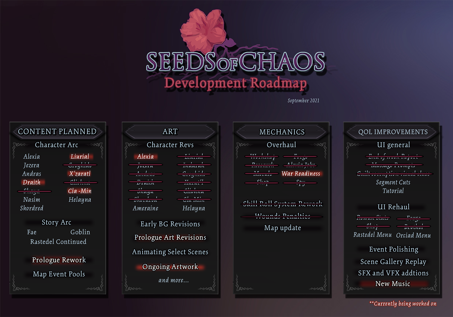 Seeds of Chaos 